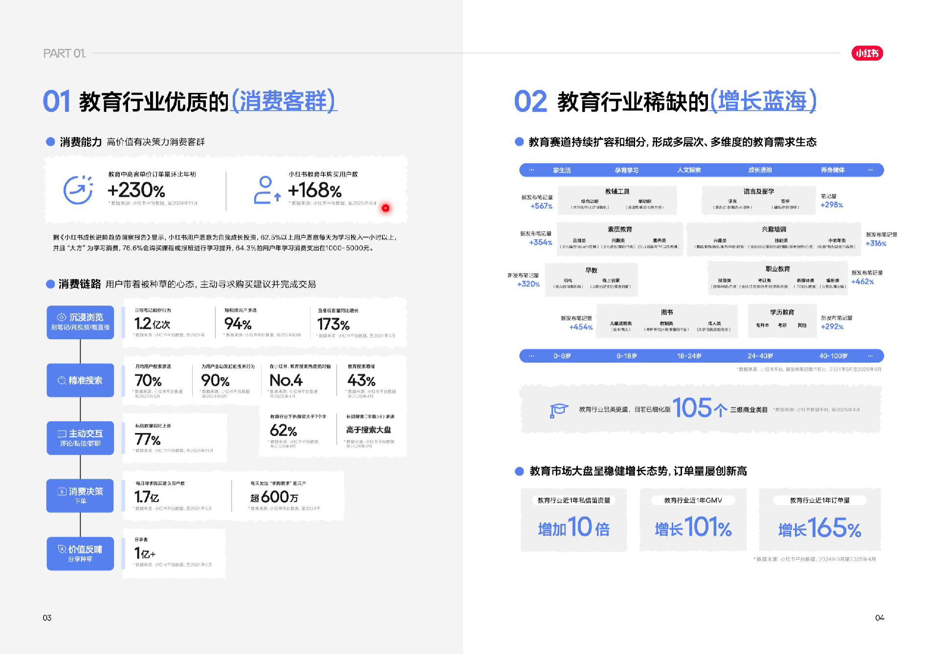 2025小红书教育营销答案之书